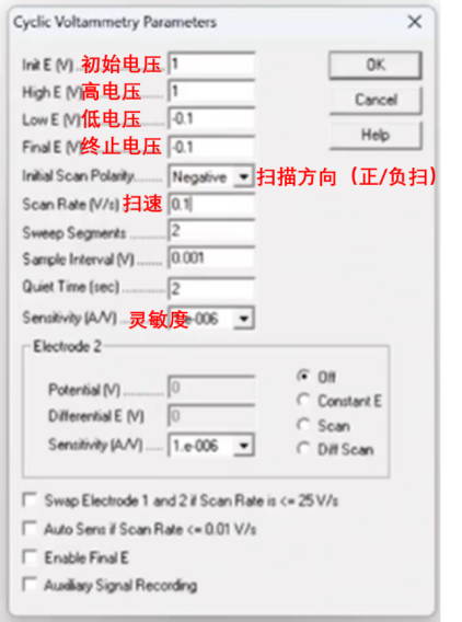 循环伏安法CV的原理、实验操作、参数设置、曲线绘制及分析等！