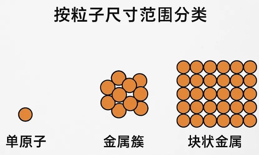 什么是材料的尺寸效应？