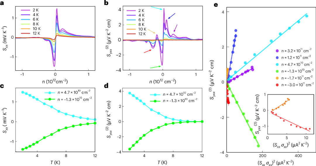 IF =34.9！复旦大学，重磅Nature Nanotechnology！