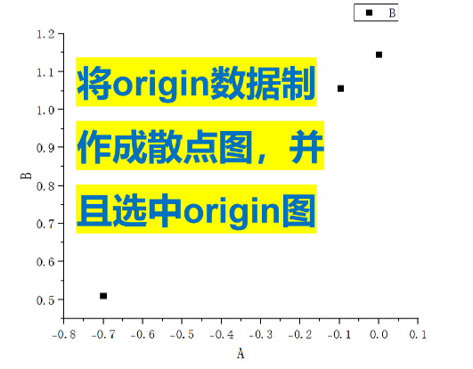 Origin如何绘制拟合曲线？
