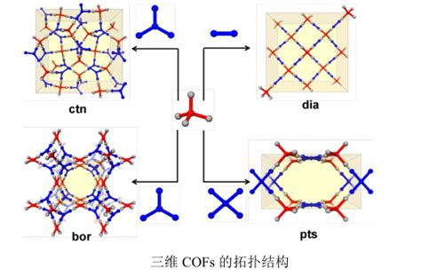 前沿二维材料：从石墨烯到MXenes的突破性进展与应用图谱