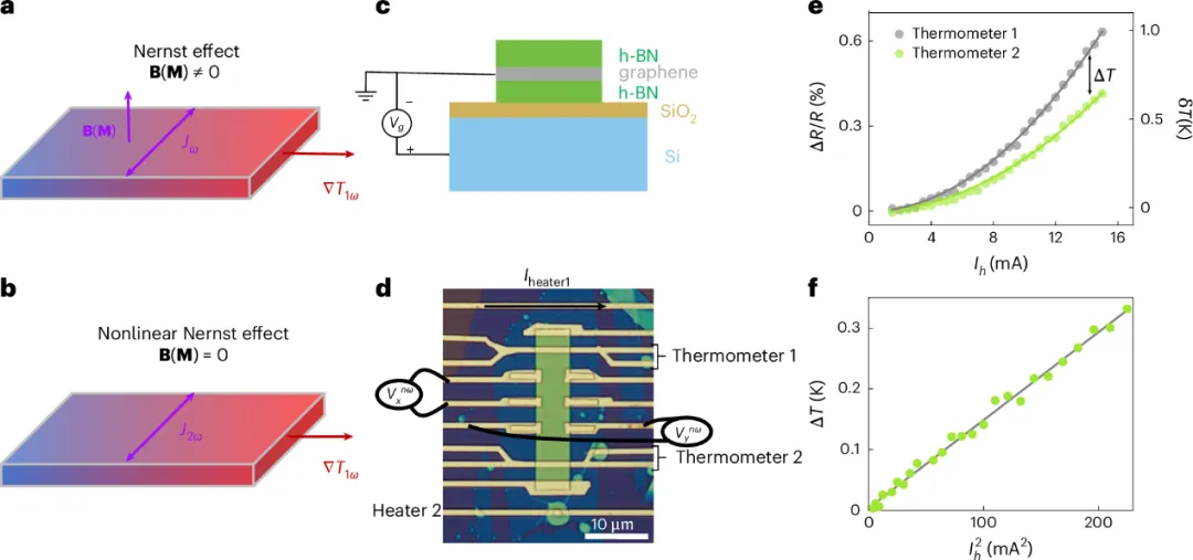 复旦大学国重实验室，Nature Nanotechnology！