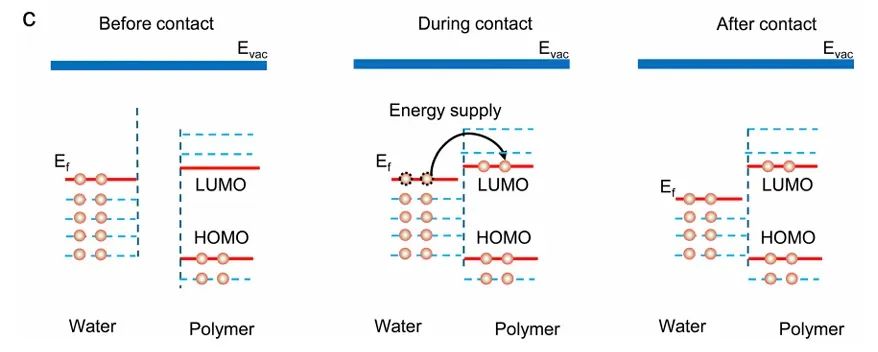 HOMO-LUMO有什么用？