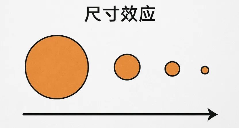 什么是材料的尺寸效应？