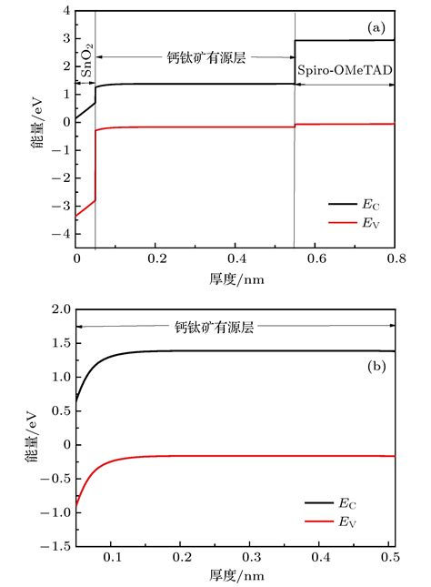 什么是钙钛矿能带工程？