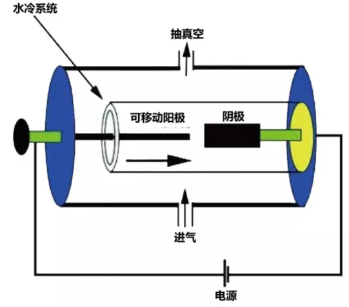 碳纳米管全析：结构奥秘、合成方法与能量存储领域的性能优势​