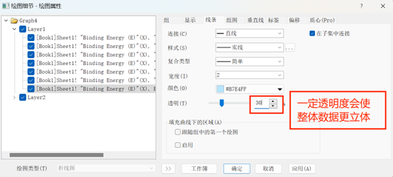 XPS拟合数据的堆积图，两个数据放到一张图上的简单方法！
