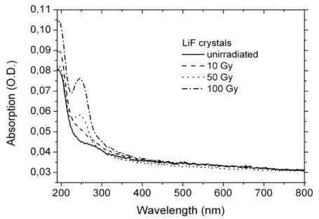 LiF（氟化锂）光学性质