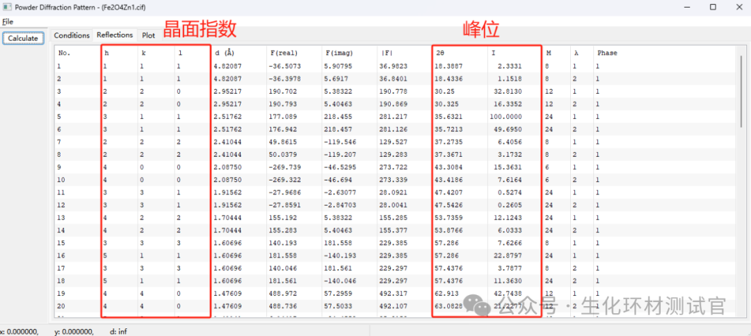 如何用Origin绘制XRD图谱？