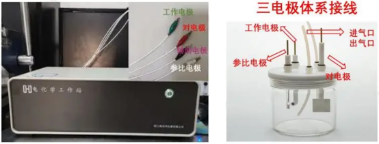 循环伏安法CV原理、操作到电催化应用全解析