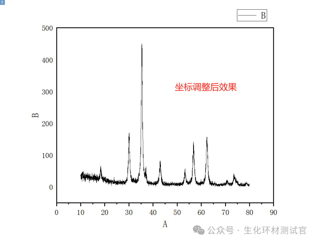 如何用Origin绘制XRD图谱？