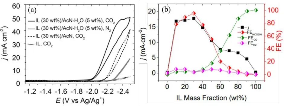 如何分析CO₂RR的反应路径？
