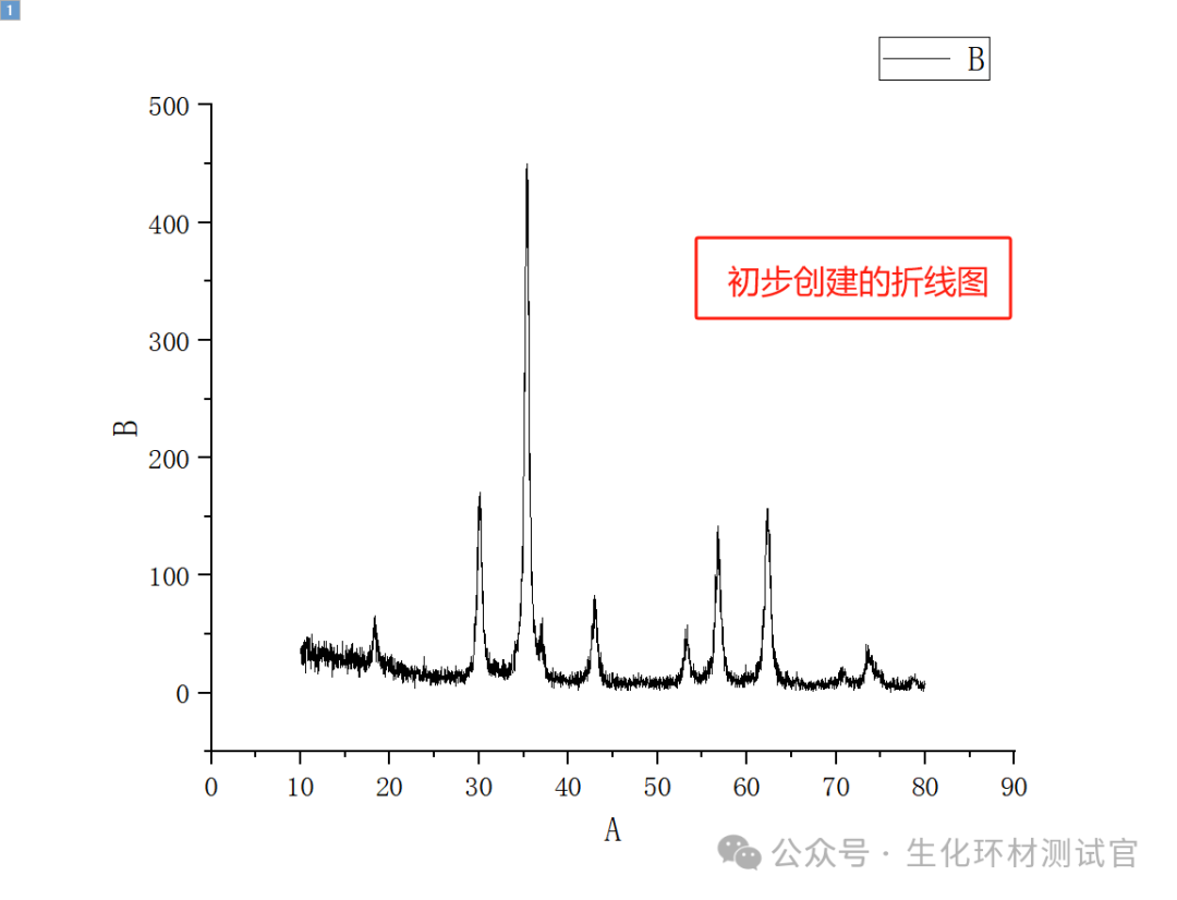 如何用Origin绘制XRD图谱？