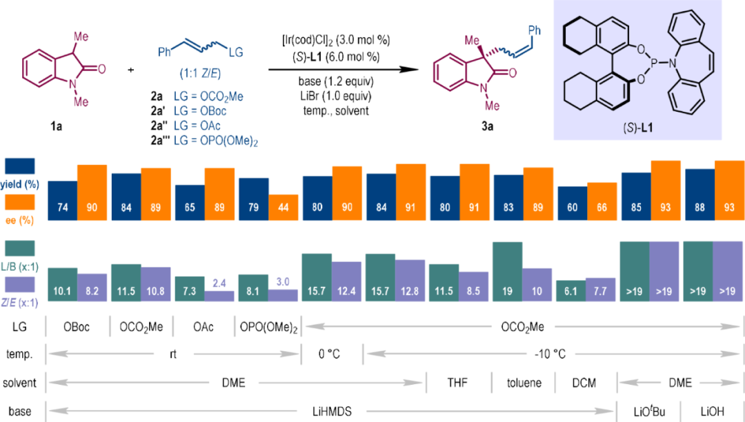 铱催化！上海有机所游书力/郑超，最新JACS！
