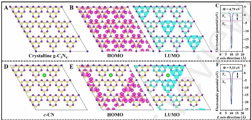 HOMO-LUMO有什么用？