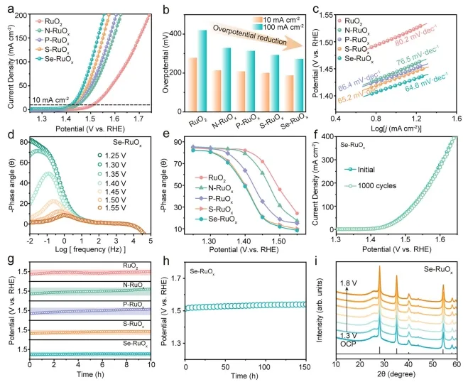 唯一通讯单位！武汉纺织大学国家重点实验室姚娜/包海峰，最新Nature子刊！