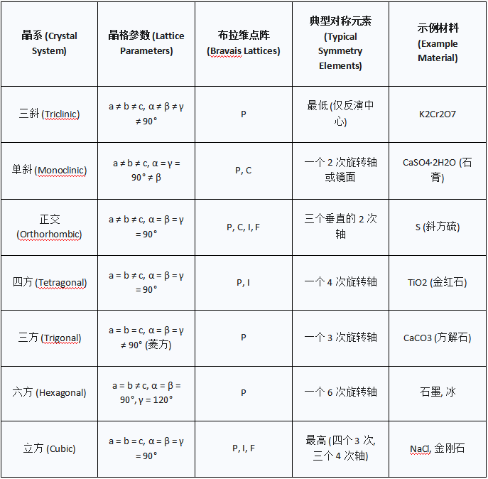 什么是晶体、非晶体与准晶？