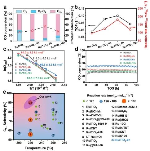 天津大学李新刚/张启成/程庆鹏，发表JACS！