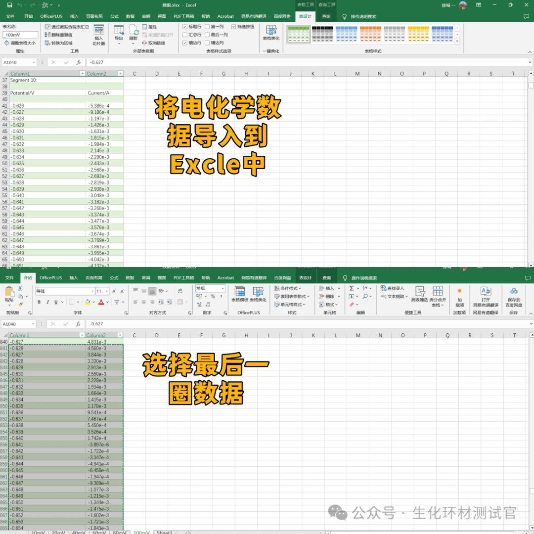 如何用Origin绘制双电层电容，ECSA?