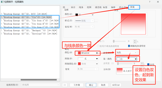 XPS拟合数据的堆积图，两个数据放到一张图上的简单方法！