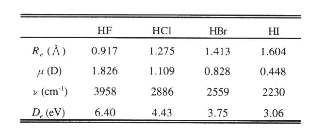 分子偶极矩的定义、特性及其广泛的应用