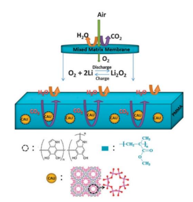 金属有机框架（MOFs）：定义、结构特征与应用前景概览