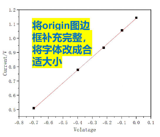 Origin如何绘制拟合曲线？
