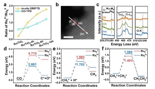 天津大学李新刚/张启成/程庆鹏，发表JACS！