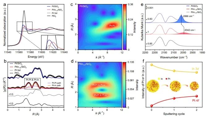 电子科大李旭/中国科学技术大学曾杰，发表Nature子刊！
