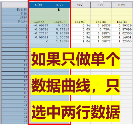 Origin如何绘制拟合曲线？