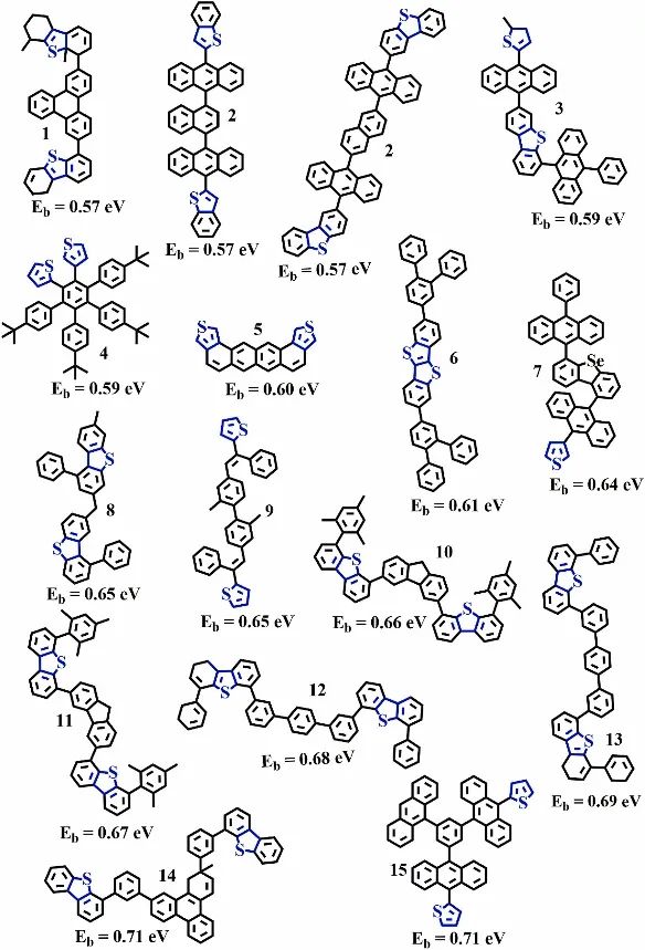 如何区分“吸附能”与“结合能”及其材料科学应用