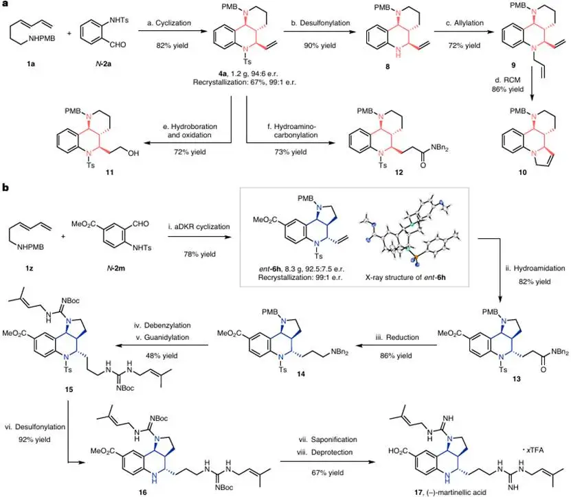 改写规则！中科大「国家杰青」黄汉民，最新Nature Chemistry!
