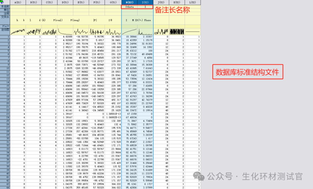 如何用Origin绘制XRD图谱？