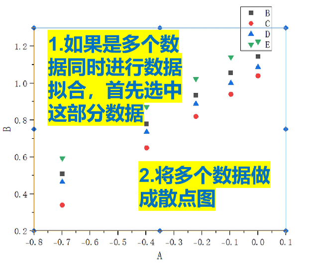 Origin如何绘制拟合曲线？