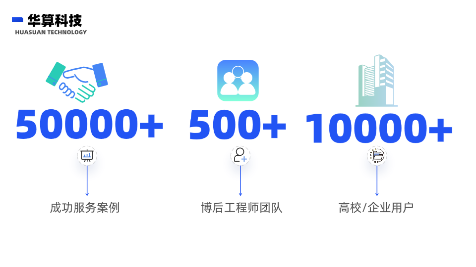 华算科技第一性原理解决方案：原子精度与跨尺度耦合