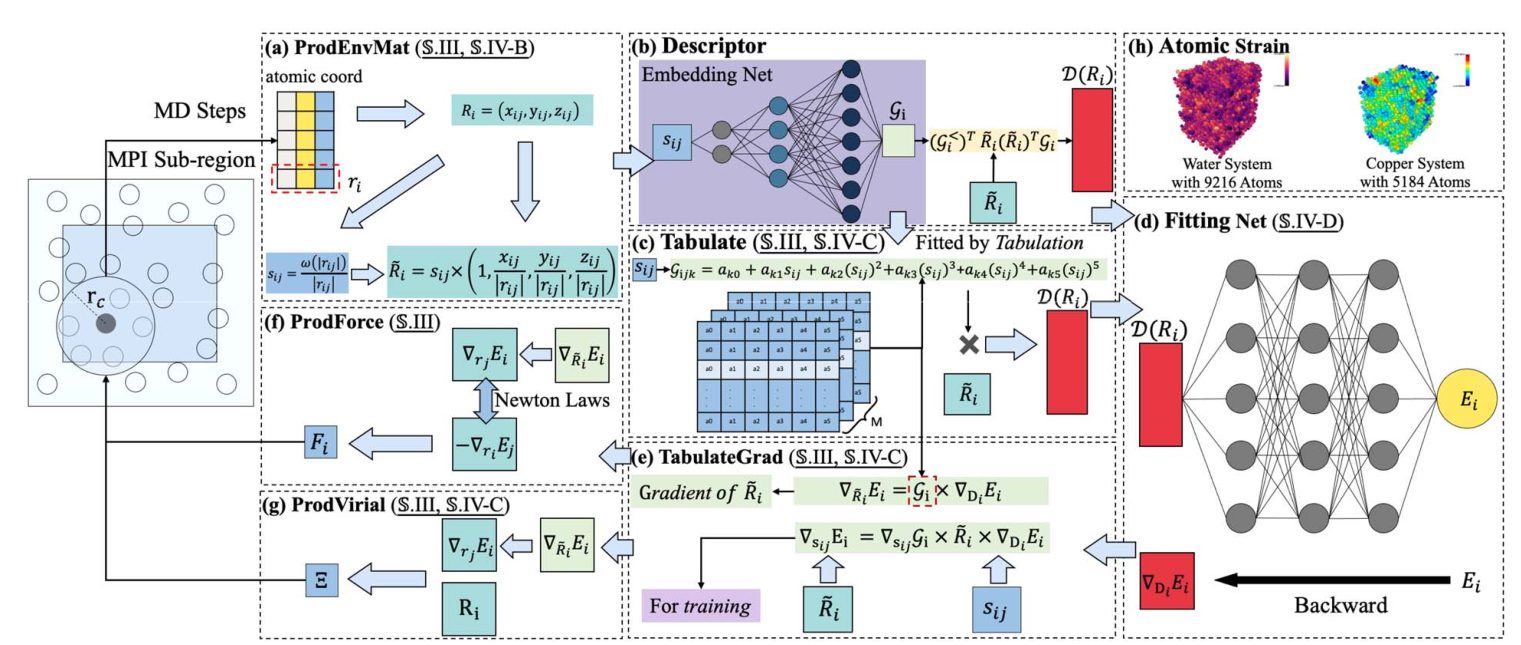 什么是百亿级别的分子动力学模拟？