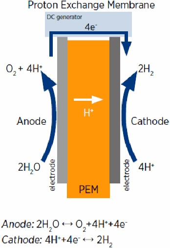 电解水制氢技术解读：AWE、PEM、AEM、SOWE！