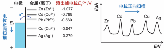 如何表征电化学性能？循环伏安法CV、电化学阻抗EIS、线性扫描伏安法LSV......