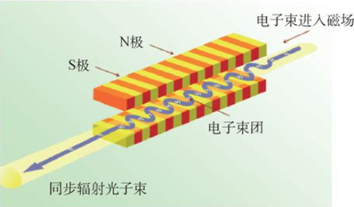XAFS就是同步辐射？