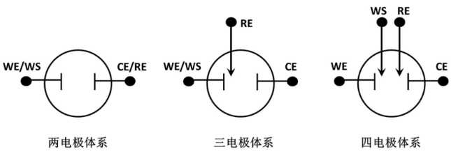 电化学阻抗谱（EIS）：原理、测试体系与数据分析方法