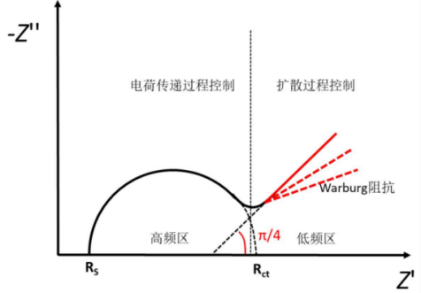 电化学阻抗谱（EIS）：原理、测试体系与数据分析方法