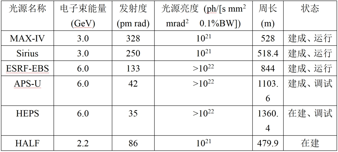到底什么是同步辐射？从原理到应用的全面解析