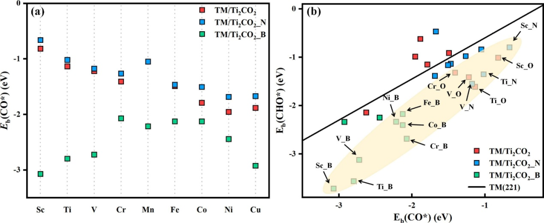 什么是CO₂RR？电催化 CO₂还原的反应机理与研究意义