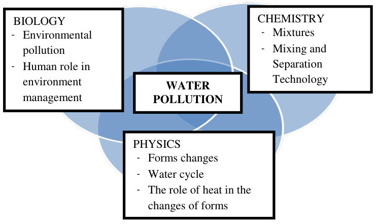 水研究何以成为全球科学核心：多维价值探析