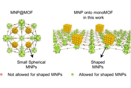 北京大学蓝光旭/张亚文，最新JACS！
