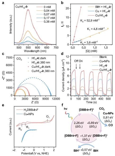 北京大学蓝光旭/张亚文，最新JACS！