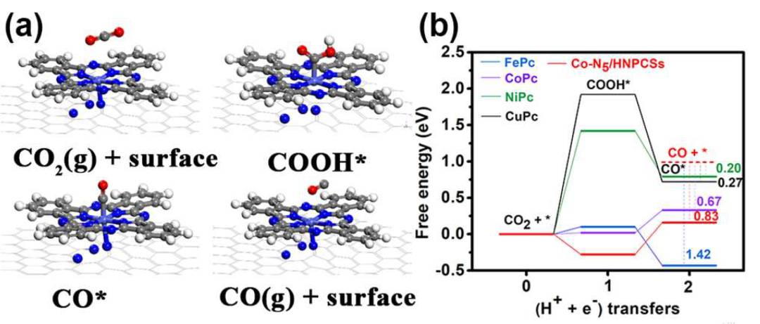 什么是CO₂RR？电催化 CO₂还原的反应机理与研究意义