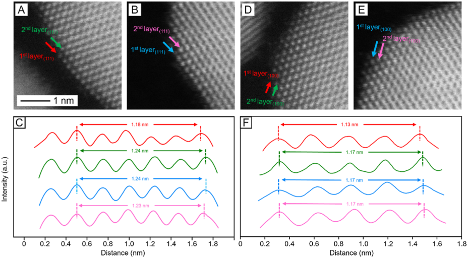 新发现！夏幼南团队，最新JACS！