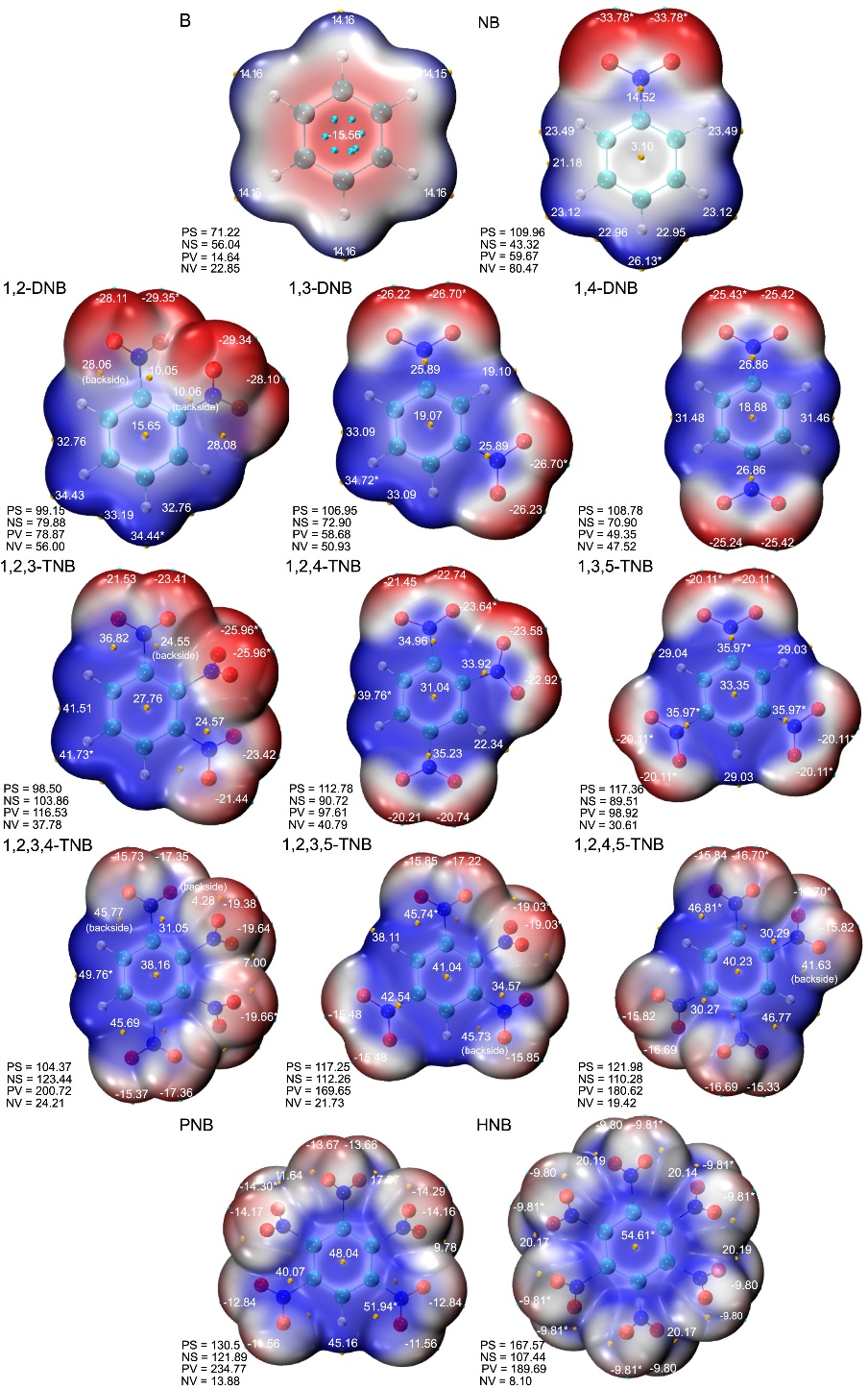 什么是分子静电势?理论定义到反应活性预测、分子间作用的多维度应用指南