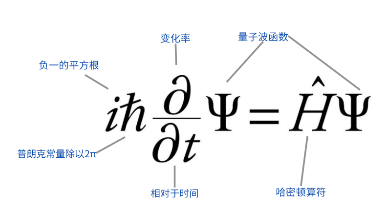 什么是"第一性原理"？从量子力学到材料性能预测，一篇讲透！